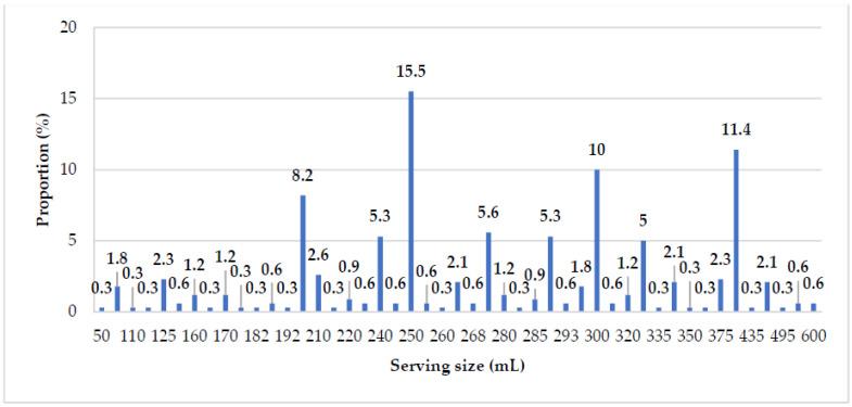https://cdn.ncbi.nlm.nih.gov/pmc/blobs/30ff/9415069/7fab00fc950d/nutrients-14-03339-g0A1.jpg
