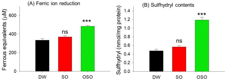 https://cdn.ncbi.nlm.nih.gov/pmc/blobs/3100/11117701/5a92c2185c9f/antioxidants-13-00529-g001.jpg