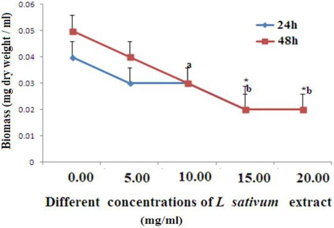 https://cdn.ncbi.nlm.nih.gov/pmc/blobs/3100/6537675/6ebf04f32d80/10.1177_1559325819850425-fig6.jpg