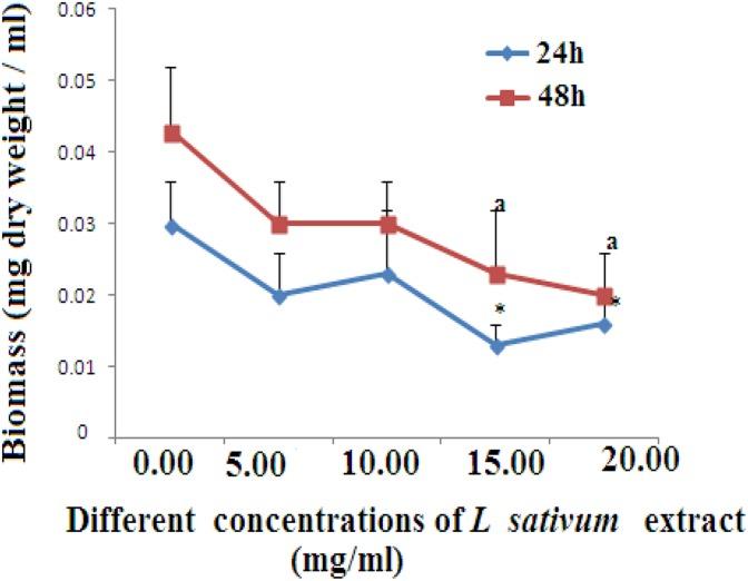 https://cdn.ncbi.nlm.nih.gov/pmc/blobs/3100/6537675/b66dd795b9b8/10.1177_1559325819850425-fig2.jpg