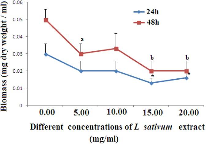 https://cdn.ncbi.nlm.nih.gov/pmc/blobs/3100/6537675/faca29c5db2d/10.1177_1559325819850425-fig3.jpg