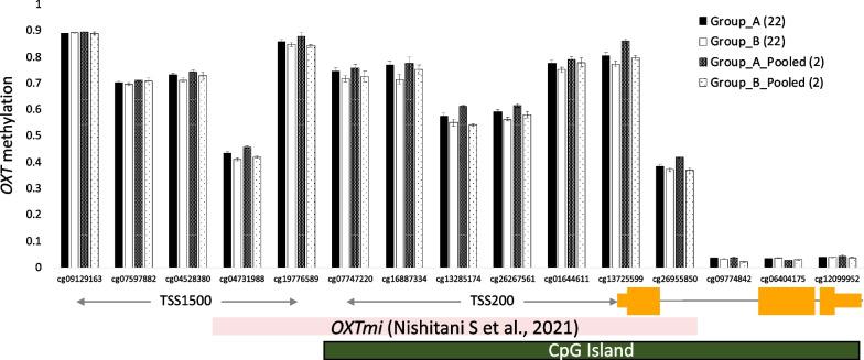 https://cdn.ncbi.nlm.nih.gov/pmc/blobs/3102/10463626/363de595479f/13148_2023_1544_Fig3_HTML.jpg