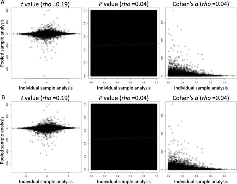 https://cdn.ncbi.nlm.nih.gov/pmc/blobs/3102/10463626/4c2b0756448e/13148_2023_1544_Fig2_HTML.jpg