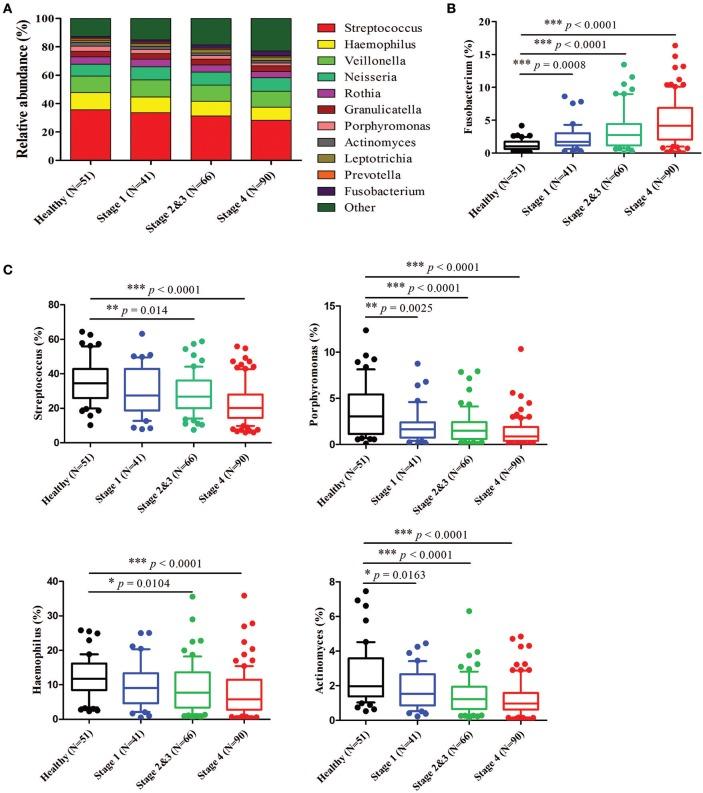 https://cdn.ncbi.nlm.nih.gov/pmc/blobs/3106/5943489/81ea35e4c363/fmicb-09-00862-g0004.jpg