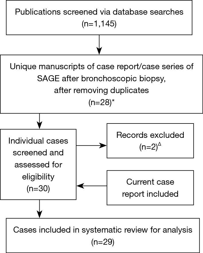 https://cdn.ncbi.nlm.nih.gov/pmc/blobs/3109/8662492/1af362164081/jtd-13-11-6439-f4.jpg