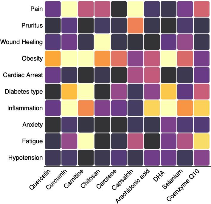 https://cdn.ncbi.nlm.nih.gov/pmc/blobs/310a/12351831/91b66303cd56/13326_2025_336_Fig4_HTML.jpg