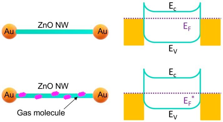 https://cdn.ncbi.nlm.nih.gov/pmc/blobs/310b/6767169/9e6fa438303d/sensors-19-03815-g005.jpg