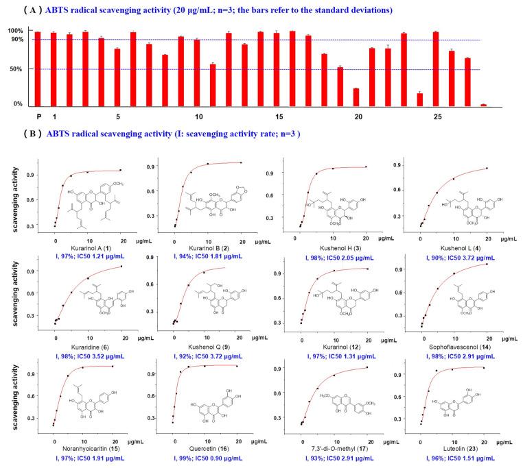 https://cdn.ncbi.nlm.nih.gov/pmc/blobs/310e/8658773/3cf3066170fa/molecules-26-07228-g004.jpg