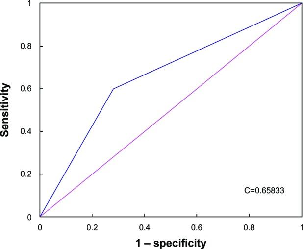 https://cdn.ncbi.nlm.nih.gov/pmc/blobs/310f/3804517/0cb0bf2a6601/cia-8-1405Fig2.jpg