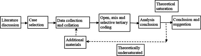 https://cdn.ncbi.nlm.nih.gov/pmc/blobs/3110/10043519/ea50ba2503d1/10639_2023_11734_Fig1_HTML.jpg
