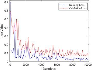 https://cdn.ncbi.nlm.nih.gov/pmc/blobs/3112/5828328/745038a48621/12859_2018_2055_Fig5_HTML.jpg
