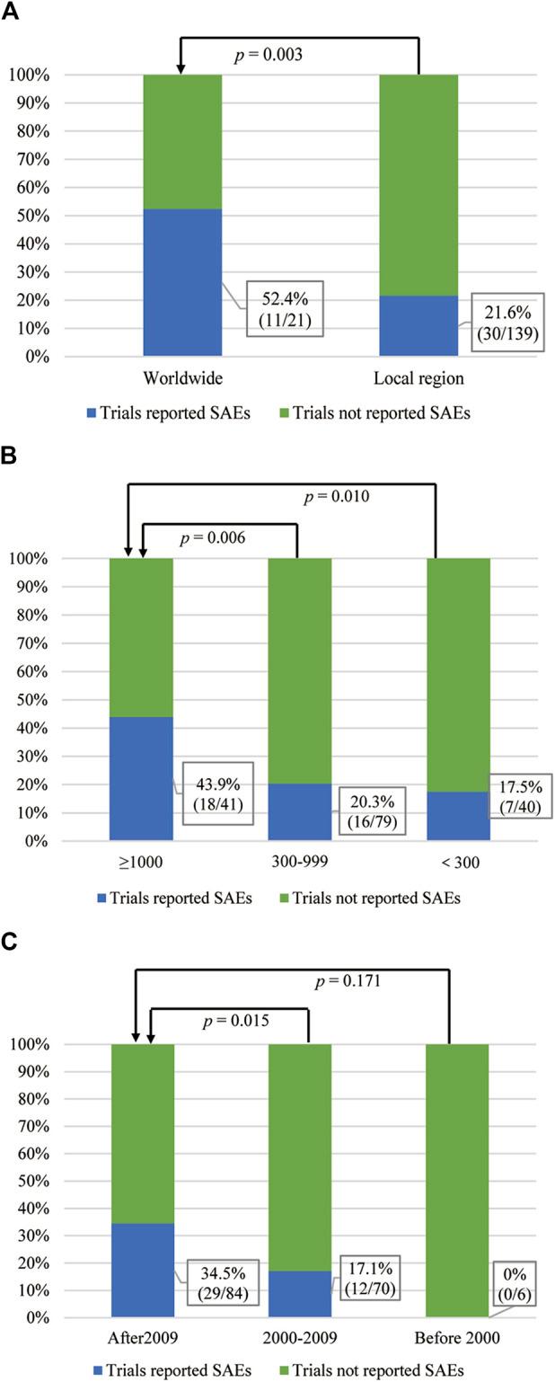 https://cdn.ncbi.nlm.nih.gov/pmc/blobs/3114/8636814/247c4538cd20/fphar-12-754858-g003.jpg