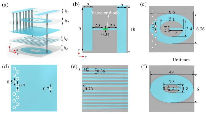 https://cdn.ncbi.nlm.nih.gov/pmc/blobs/3115/12300487/b5819294e544/nanomaterials-15-01120-g002.jpg