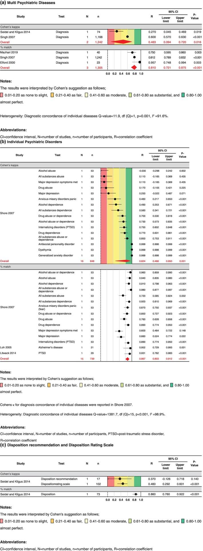 https://cdn.ncbi.nlm.nih.gov/pmc/blobs/3115/12405819/1bb68f87bed6/PCN-79-580-g002.jpg