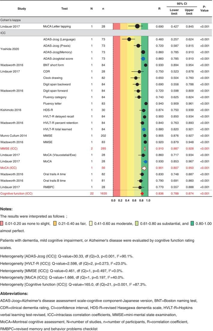 https://cdn.ncbi.nlm.nih.gov/pmc/blobs/3115/12405819/269861415cba/PCN-79-580-g004.jpg