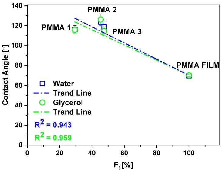 https://cdn.ncbi.nlm.nih.gov/pmc/blobs/3115/6401689/1ffac35abaa1/polymers-11-00034-g007.jpg