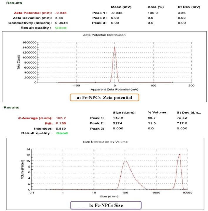 https://cdn.ncbi.nlm.nih.gov/pmc/blobs/3116/11327331/e2f24c789197/41598_2024_68957_Fig2_HTML.jpg