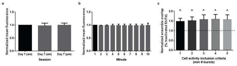https://cdn.ncbi.nlm.nih.gov/pmc/blobs/3116/5063500/753dfae49809/nihms772721f5.jpg