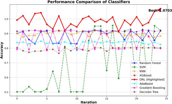 https://cdn.ncbi.nlm.nih.gov/pmc/blobs/3119/12053860/1ea393286e10/12885_2025_14113_Fig7_HTML.jpg