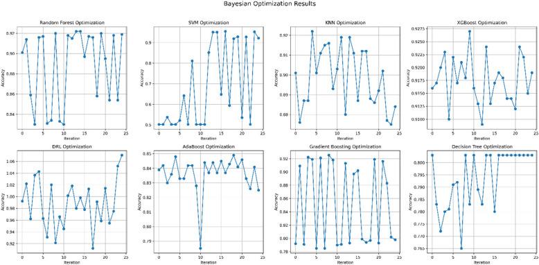 https://cdn.ncbi.nlm.nih.gov/pmc/blobs/3119/12053860/33800bf40eda/12885_2025_14113_Fig8_HTML.jpg