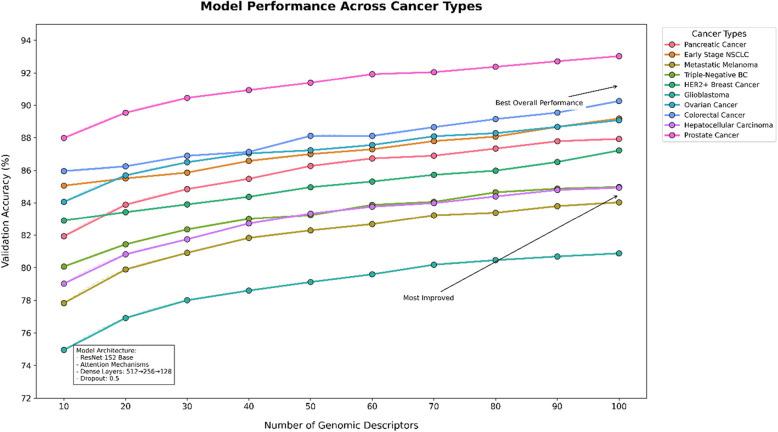https://cdn.ncbi.nlm.nih.gov/pmc/blobs/3119/12053860/827b8e0f7f7c/12885_2025_14113_Fig14_HTML.jpg