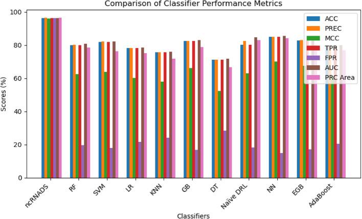 https://cdn.ncbi.nlm.nih.gov/pmc/blobs/3119/12053860/9accceec4b94/12885_2025_14113_Fig6_HTML.jpg