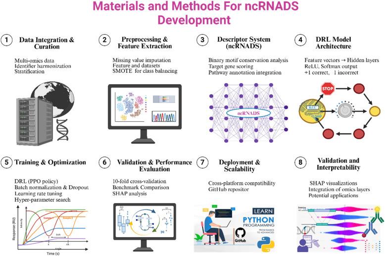 https://cdn.ncbi.nlm.nih.gov/pmc/blobs/3119/12053860/aad1695118c5/12885_2025_14113_Fig1_HTML.jpg