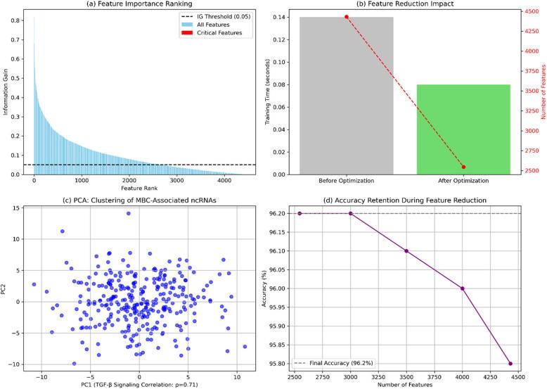 https://cdn.ncbi.nlm.nih.gov/pmc/blobs/3119/12053860/d4a2933964ee/12885_2025_14113_Fig10_HTML.jpg