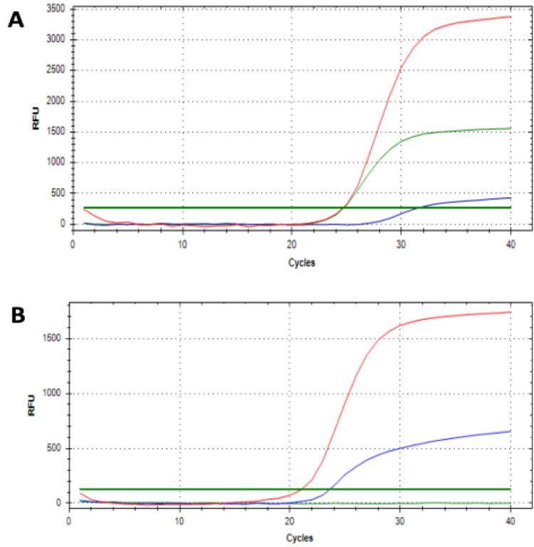 https://cdn.ncbi.nlm.nih.gov/pmc/blobs/311b/7771930/e4ba6384ca52/APJCP-21-2287-g002.jpg