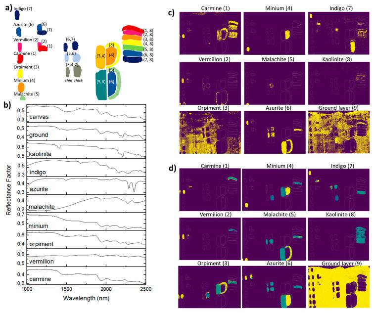 https://cdn.ncbi.nlm.nih.gov/pmc/blobs/311b/8471921/6a3a91e61801/sensors-21-06150-g001.jpg
