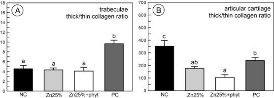 https://cdn.ncbi.nlm.nih.gov/pmc/blobs/311c/5786321/bd3ef05b7711/pone.0191964.g003.jpg