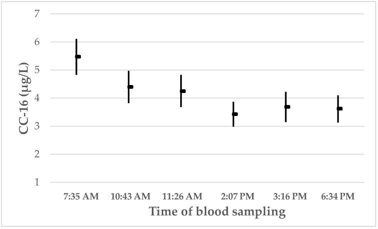 https://cdn.ncbi.nlm.nih.gov/pmc/blobs/311c/6388385/a17aaa0dcc33/ijerph-16-00300-g002.jpg