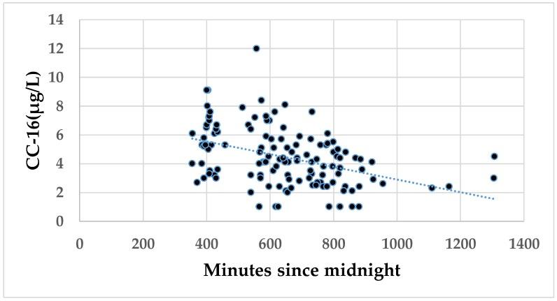 https://cdn.ncbi.nlm.nih.gov/pmc/blobs/311c/6388385/d56bb85cc6dd/ijerph-16-00300-g001.jpg