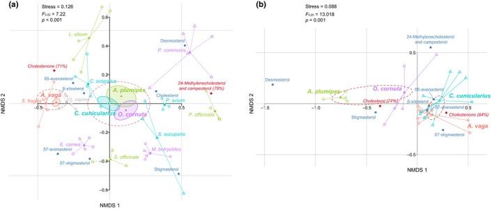 https://cdn.ncbi.nlm.nih.gov/pmc/blobs/311c/6972837/9e8d423cc81a/ECE3-10-150-g003.jpg
