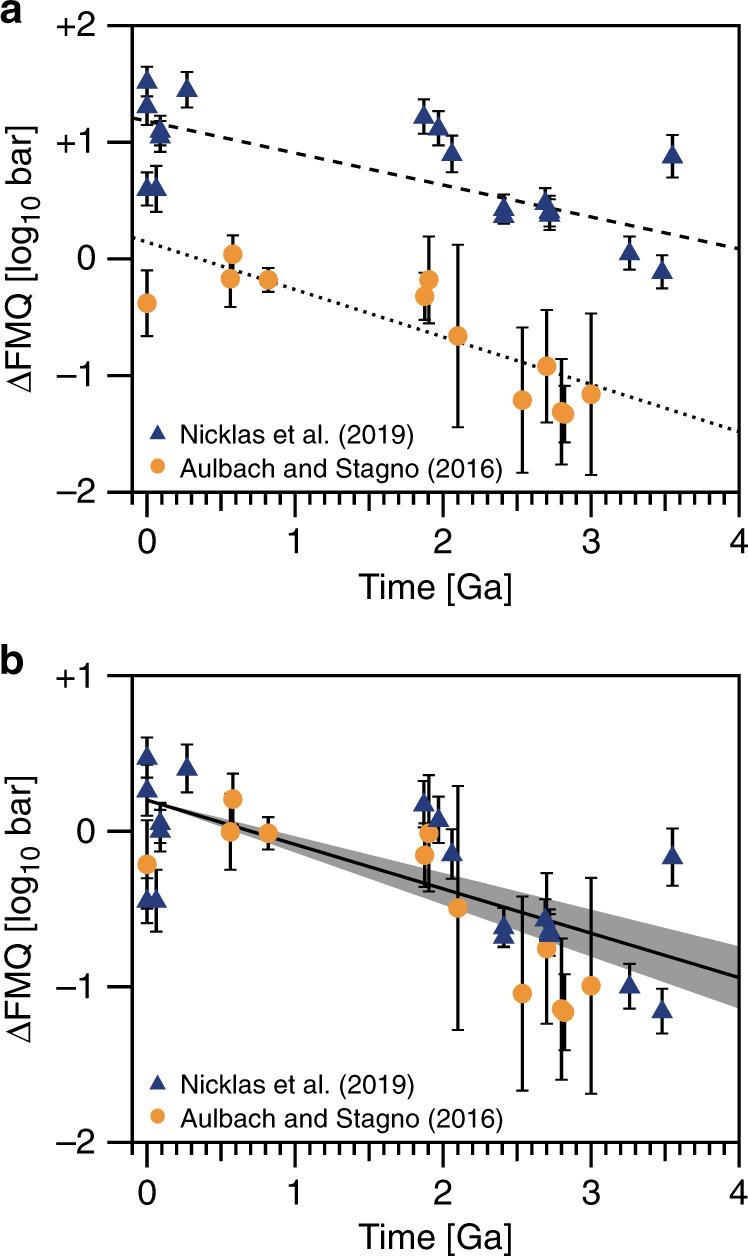 https://cdn.ncbi.nlm.nih.gov/pmc/blobs/311e/7265485/d640d3ae981d/41467_2020_16493_Fig1_HTML.jpg