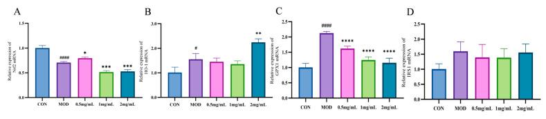 https://cdn.ncbi.nlm.nih.gov/pmc/blobs/311f/11902223/79720498faeb/molecules-30-01103-g008.jpg