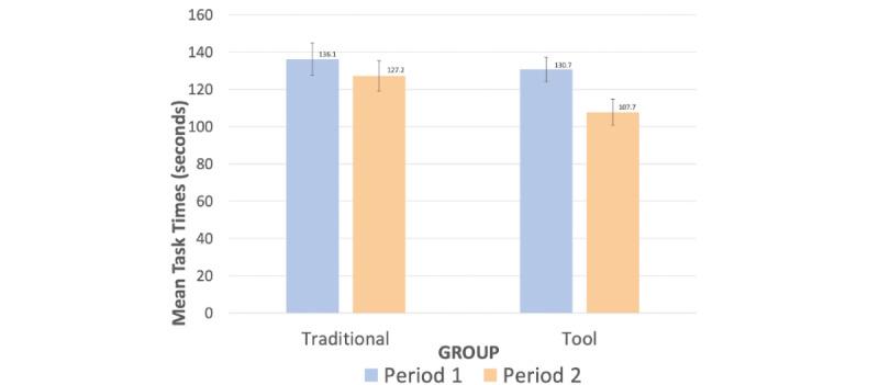 https://cdn.ncbi.nlm.nih.gov/pmc/blobs/3121/8808349/ff8875b23842/humanfactors_v9i1e33470_fig8.jpg