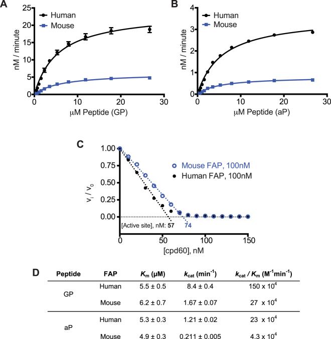https://cdn.ncbi.nlm.nih.gov/pmc/blobs/3122/5624913/ff0799f54635/41598_2017_12900_Fig3_HTML.jpg