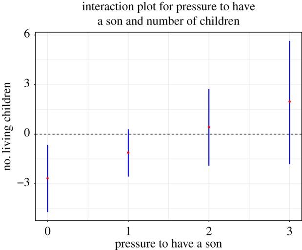 https://cdn.ncbi.nlm.nih.gov/pmc/blobs/3122/5666241/e7c3064b6ee0/rsos170243-g2.jpg