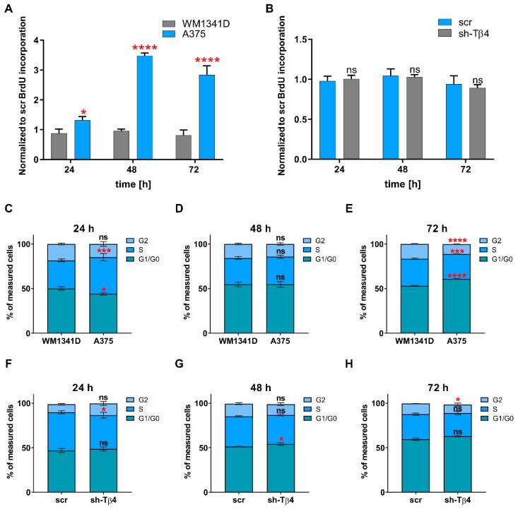 https://cdn.ncbi.nlm.nih.gov/pmc/blobs/3122/8067020/059b062c8584/cells-10-00769-g004.jpg