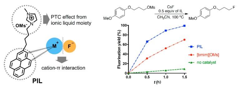 https://cdn.ncbi.nlm.nih.gov/pmc/blobs/3123/7037423/2a6b5f1cdcca/molecules-25-00721-g004.jpg