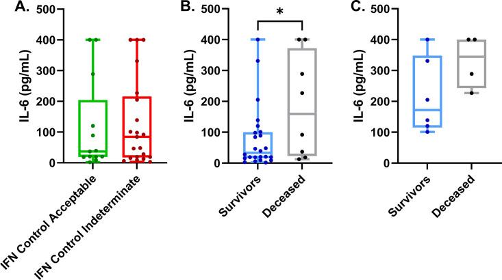 https://cdn.ncbi.nlm.nih.gov/pmc/blobs/3123/8451425/2bb96b78de53/jcm.00811-21-f005.jpg