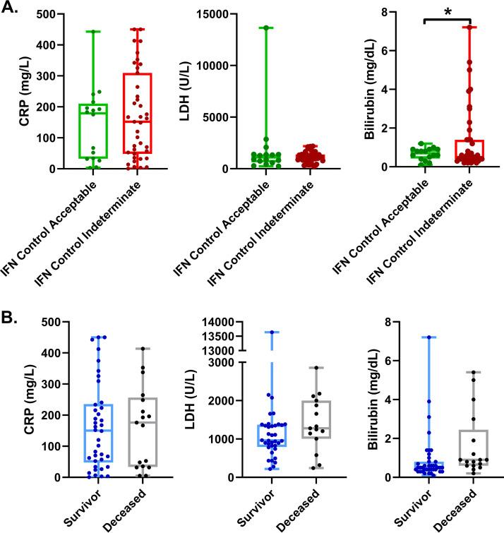 https://cdn.ncbi.nlm.nih.gov/pmc/blobs/3123/8451425/9a7a31aab585/jcm.00811-21-f003.jpg
