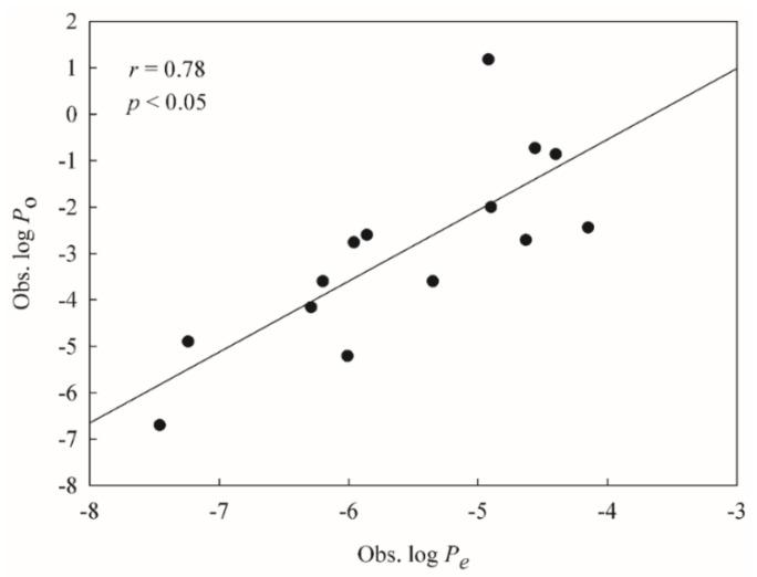 https://cdn.ncbi.nlm.nih.gov/pmc/blobs/3124/6651837/0bb632d1f19c/ijms-20-03170-g007.jpg