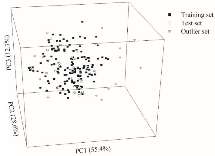 https://cdn.ncbi.nlm.nih.gov/pmc/blobs/3124/6651837/41e3a60f3e80/ijms-20-03170-g002.jpg