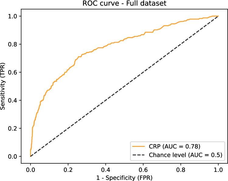 https://cdn.ncbi.nlm.nih.gov/pmc/blobs/3125/11868158/0dadc6c7b0cb/423_2025_3655_Fig3_HTML.jpg