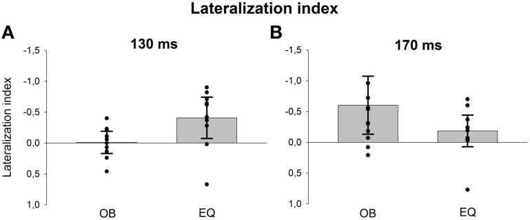 https://cdn.ncbi.nlm.nih.gov/pmc/blobs/3125/3769632/ef6dff81f7ad/fnhum-07-00557-g0008.jpg