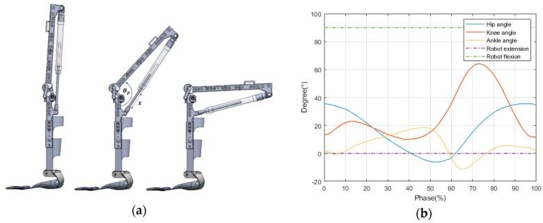 https://cdn.ncbi.nlm.nih.gov/pmc/blobs/3126/6982713/0a31d2fd4626/sensors-20-00211-g002.jpg