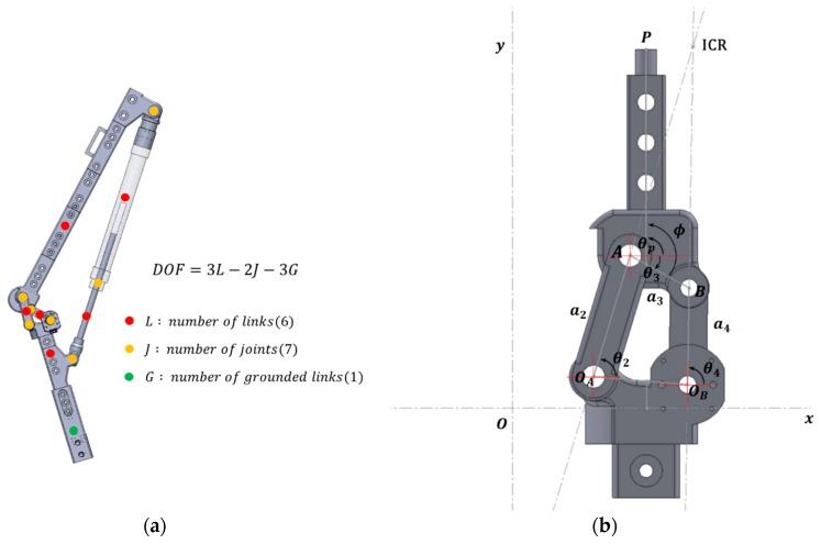 https://cdn.ncbi.nlm.nih.gov/pmc/blobs/3126/6982713/0bf37b1339fd/sensors-20-00211-g003.jpg