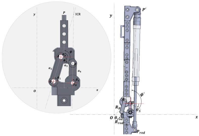 https://cdn.ncbi.nlm.nih.gov/pmc/blobs/3126/6982713/3ce03de386d1/sensors-20-00211-g004.jpg